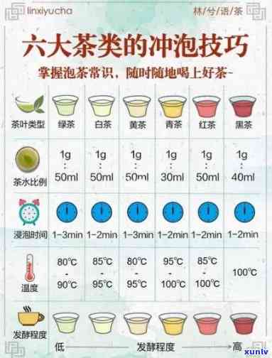 各种茶叶冲泡水一览表与控制 *** 