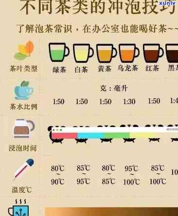 不同茶叶泡茶的度，「泡茶小秘诀」不同茶叶适宜的冲泡度分析