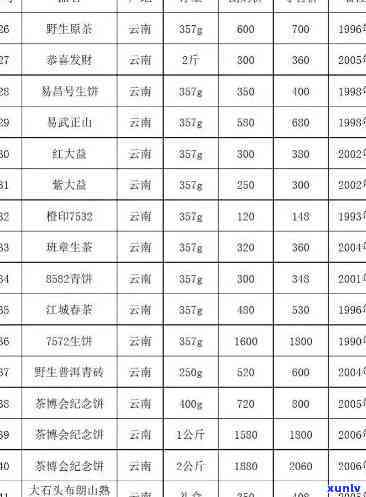 守真茶叶是什么？介绍、价格表及图片一览