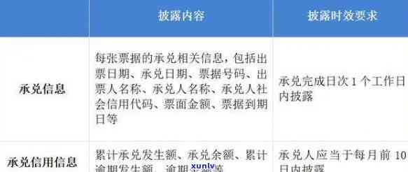 商业承兑汇票逾期提示付款，逾期提示：商业承兑汇票的付款疑问需引起留意