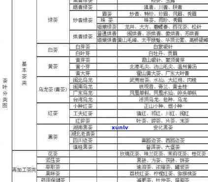 中国各种茶叶及功效-中国茶叶的种类和功效大全