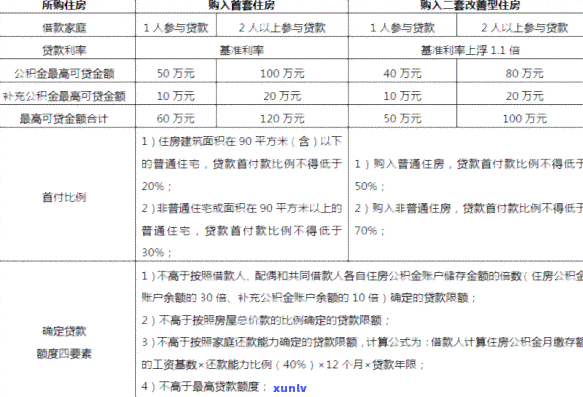 上海公积金逾期怎么办？贷款、欠缴、后缴纳全解析