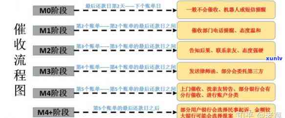 58借钱催款：全面解析58借钱、与58金融的催款流程