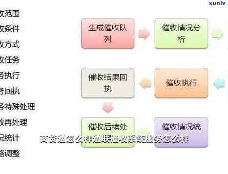 58借钱催款：全面解析58借钱、与58金融的催款流程