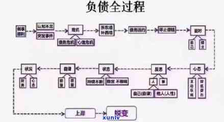 58借钱催款：全面解析58借钱、与58金融的催款流程