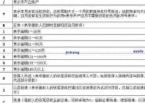 上海逾期新规定，最新消息：上海逾期解决规定更新！