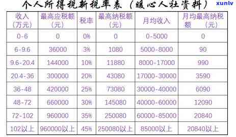 深圳个税逾期后能否网上申报？操作流程及处罚标准，逾期怎样解决？