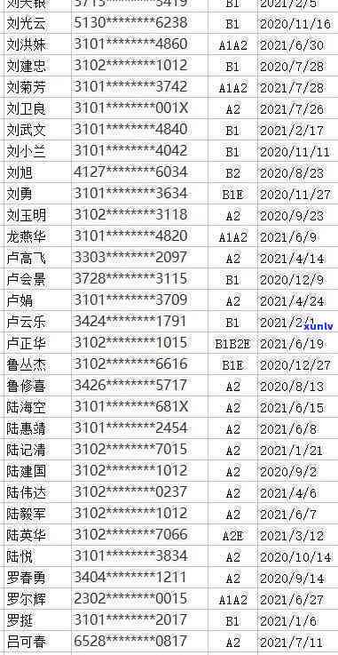 上海驾驶证逾期未换，怎样解决？超期未换、过期多久作废？