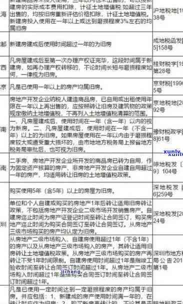 深圳楼盘逾期交楼违法吗，深圳楼盘期交房是不是构成违法表现？——以''为关键词探讨