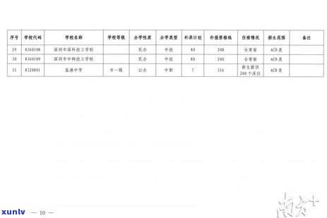 深圳企业所得税逾期申报可去大厅补报吗，深圳企业：错过所得税申报期限？大厅补报渠道熟悉一下！