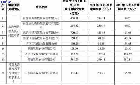 深圳电票逾期提示承兑-深圳电票逾期提示承兑汇票