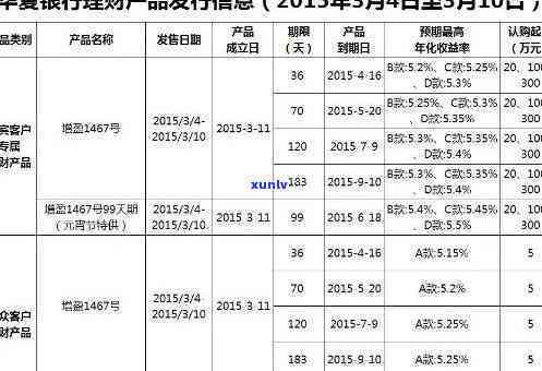 华银行更低还款额计算及查询  ，包含最晚还款日期与可期天数