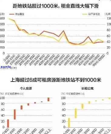 上海周投资逾期-上海周投资逾期最新