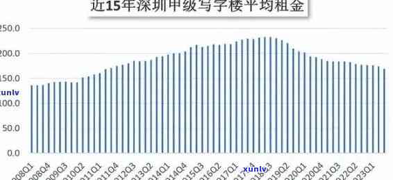 深圳空放逾期怎么处理-深圳空放还不起怎么办