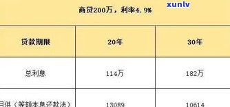 上海贷款一般多长时间：审批与放款时间全解析