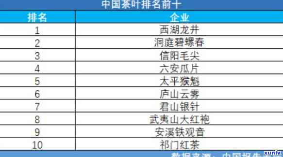 中国最顶级的茶叶价格排名及十大名茶价格一览