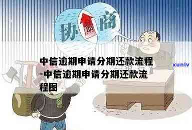 中信优品逾期了怎么办理？期、分期还款全攻略！