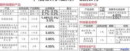 中信优品逾期了怎么办理？期、分期还款全攻略！