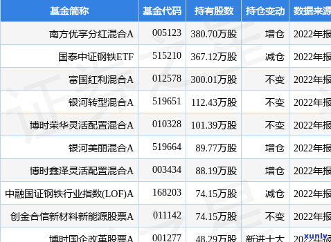 中信优1：全面解析股东权益、中信优1产品及积分兑换，探讨优选增值服务费能否退款，深入熟悉中信优享会员卡详情