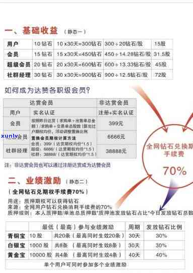 中信优1：全面解析股东权益、中信优1产品及积分兑换，探讨优选增值服务费能否退款，深入熟悉中信优享会员卡详情