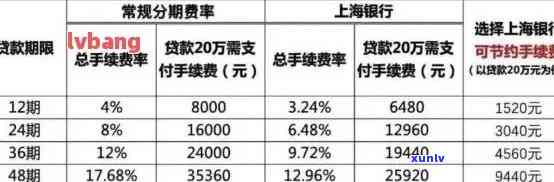 上海翼勋怎样协商还款？现在怎么还款、能否减免，是不是还需2020年还款及解冻时间？