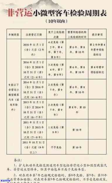 长沙年检收费标准一览：2023-2024全年度详细表