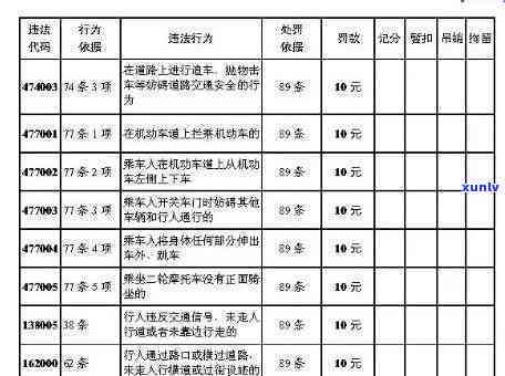 上海缴纳罚款：地址、标准、处罚及交纳方法全指南