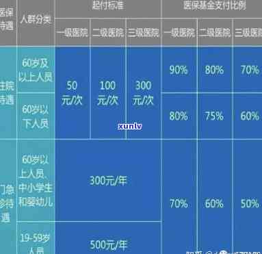 上海居民医保错过缴费时间怎么办，错过缴费时间？上海居民医保怎样补救？