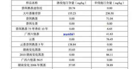 勐库冰岛古树茶价格：2006年至2018年的变迁及当前行情