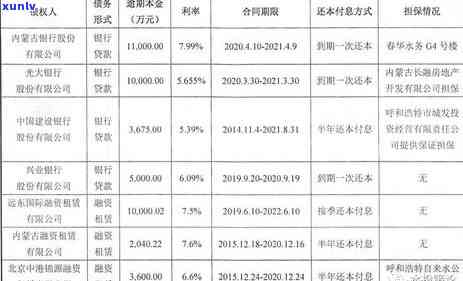 光大逾期违约怎么收费，详解光大逾期违约的收费方法与标准