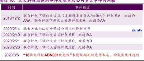 光大逾期了，警惕！光大银行信用卡逾期结果严重，怎样避免违约风险？