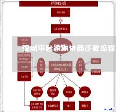 深圳平台逾期：怎样协商期还款及逾期申报解决  ？