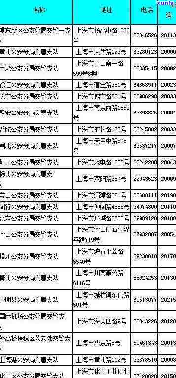 外地牌照上海逾期怎么办？罚款、滞纳金及查询方法全攻略！