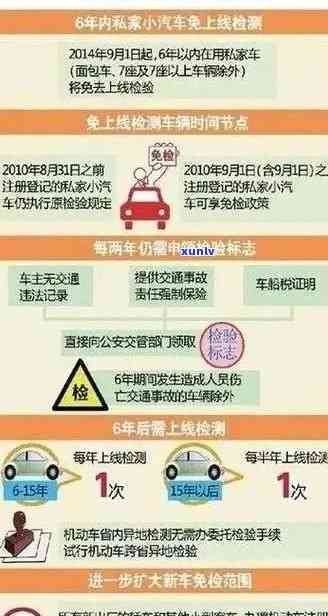 外地牌照上海逾期怎么办？罚款、滞纳金及查询方法全攻略！