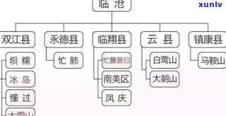 冰岛普洱茶是勐库还是勐海，揭秘冰岛普洱茶的产地：究竟来自勐库还是勐海？