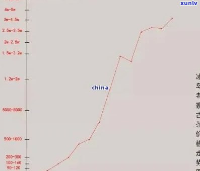 勐库冰岛古树茶价格：2006年至2018年的变迁与趋势分析