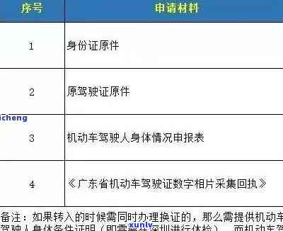 深圳驾照逾期怎么处理-深圳驾照逾期怎么处理