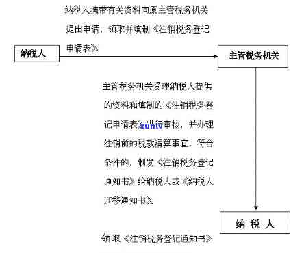 上海税务时间，上海税务时间：最新规定与操作指南