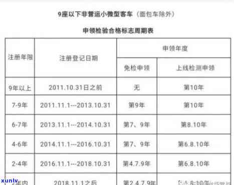 上海期间车辆年检期，上海：车辆年检期政策全解析