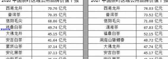 正宗冰岛古树茶价格表大全：历年价格、图片一览