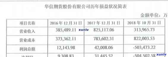 华集团信贷业务逾期-华集团信贷业务逾期怎么办