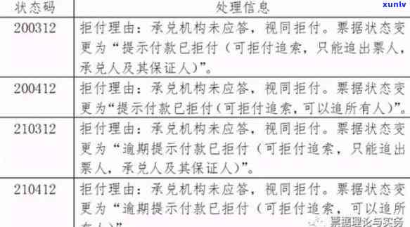 电票逾期提示付款说明：起因、作用与解决方法