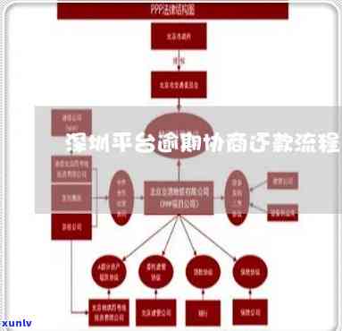 深圳平台逾期解决  查询，深圳平台：怎样查询逾期解决  ？