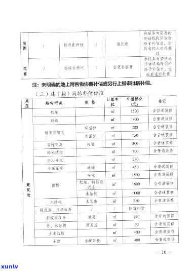 征用茶叶地赔偿标准浙江省，浙江出台茶叶地征用赔偿标准，具体数额如何计算？