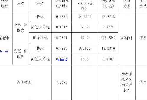 征用茶叶地赔偿标准安徽青，安徽出台茶叶地征用青补偿标准