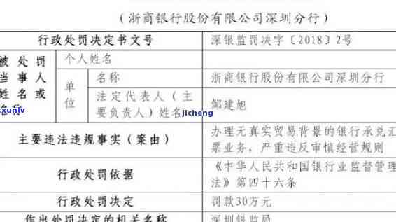 深圳银行逾期咨询号码-深圳银行逾期咨询号码是多少