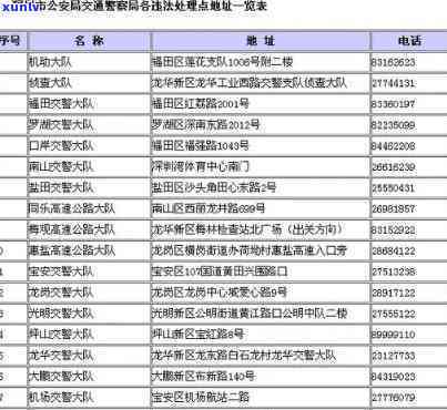 深圳违停多久可以交罚款？全攻略：解决期限、网上查询及交费方法