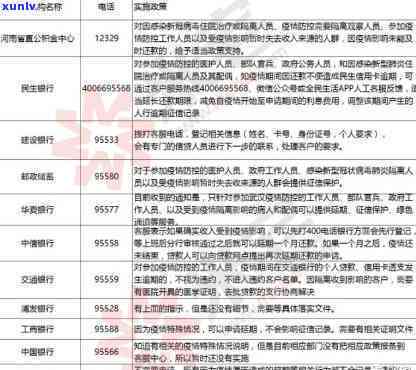 河北华银行逾期协商  ：  、支行及协商还款全联系方法