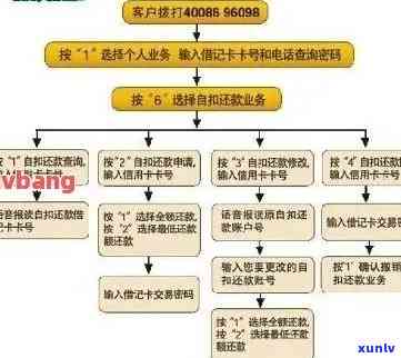 华银行协商还款：  、流程、政策及第三方情况全解析