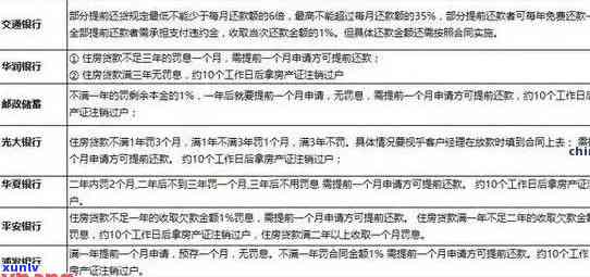 华银行协商还款：  、流程、政策及第三方情况全解析